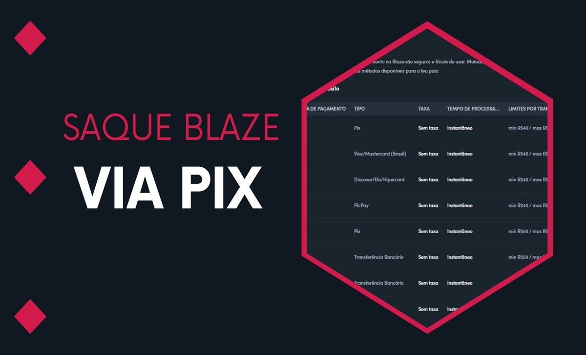 Como Realizar o Saque Blaze via Pix de Forma Simples e Rápida